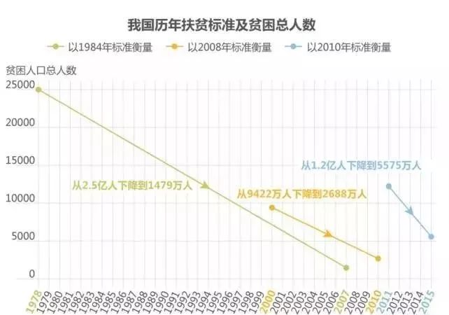 世界富裕人口_益普索 全球富裕人口旅游趋势调查