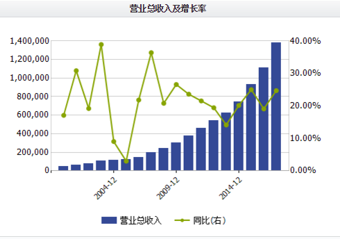 锦阳gdp3000亿_厉害 2017年顺德GDP突破3000亿元 这些数据也很亮眼(2)