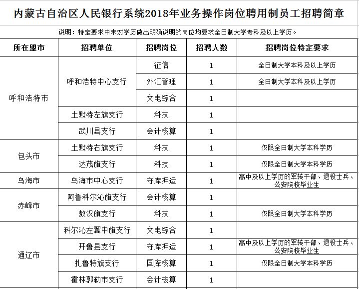 通辽市人口有多少_通辽市区里人口多少,蒙古族人口多少(2)