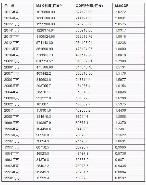 m2到gdp指标_跑赢CPI算个啥,这31只公募基金,过去十多年,超越GDP,战胜M2 投资(3)