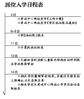 2018年西城区入学人口_2021年日历图片