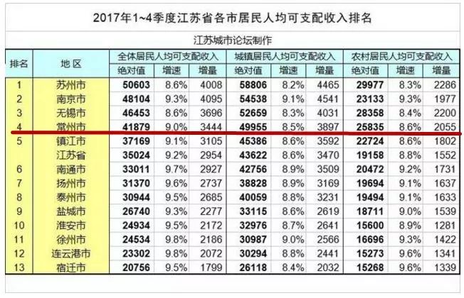 gdp在哪查_中国各省市的GDP 人均GDP从哪查(3)