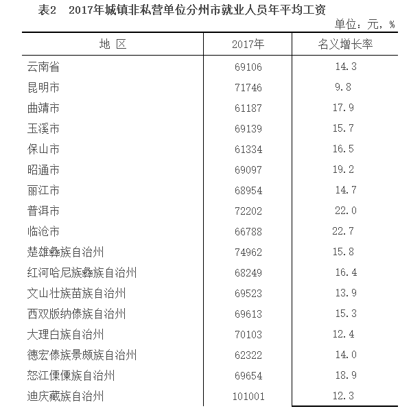 玉溪城镇人口年均收入_...4-2009年城镇居民人均可支配收入玉溪-玉溪市2009年国(3)