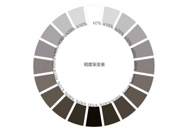 徐鑫校长讲色彩高分的方法色调才是关键