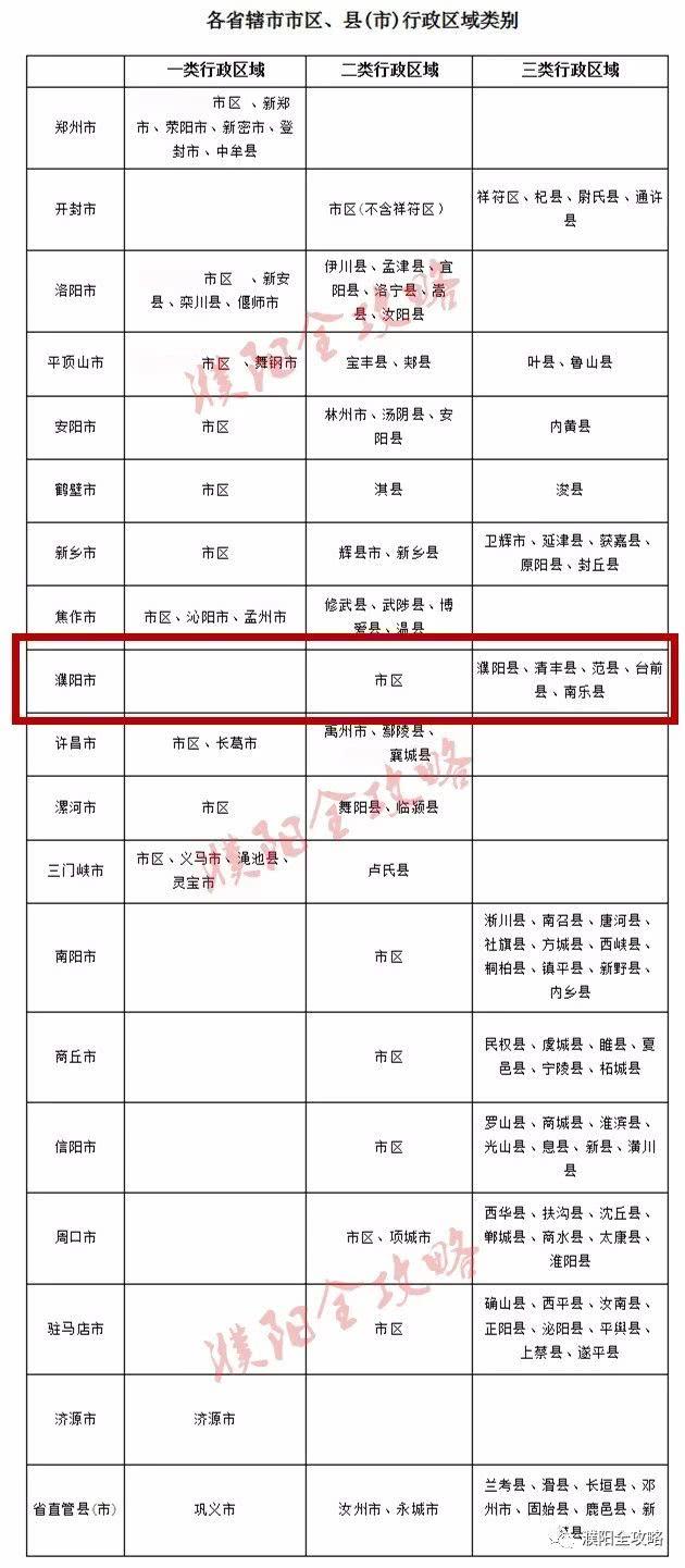 濮阳人口有多少2017_濮阳到郑州多少公里(2)