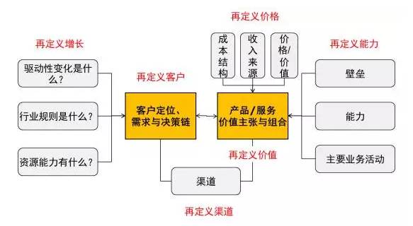 什么是原理分析法_swot分析法是指什么(2)