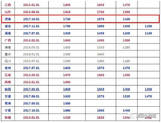 濮阳人口有多少2017_濮阳到郑州多少公里(2)