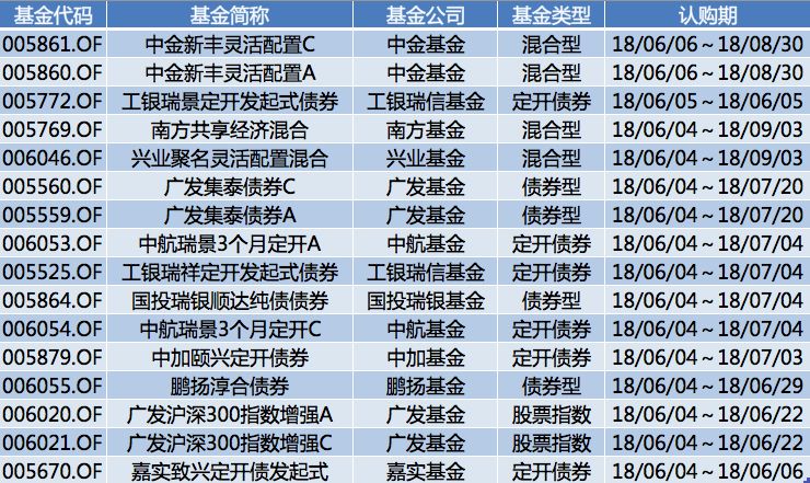 基金公司 招聘_基金公司校园招聘来了 这些人才最抢手(3)