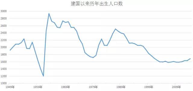 中国历年人口增长_中国赴美留学人数历年增长图-数据透视 中国留学生在美国(3)