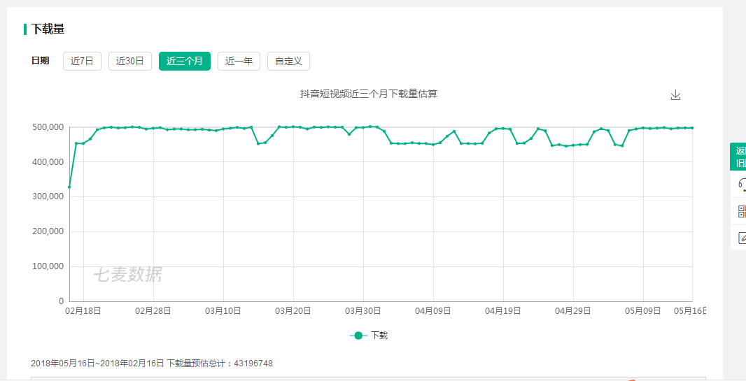 抖音数据分析