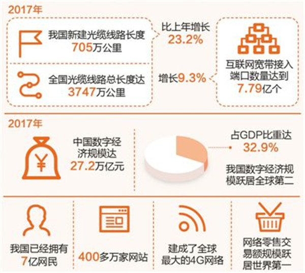 农业经济占gdp_第一产业增加值占我省GDP比重达25.1 农业经济稳住了 基本盘