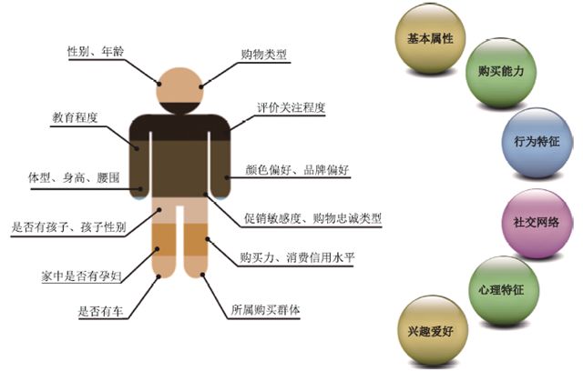 深解京东个性化推荐系统演进史