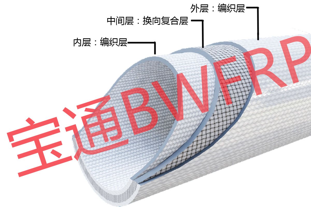 关于bwfrp纤维编绕拉挤电缆保护套管的介绍