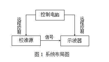 AT-3010示波器自动计量系统(图1)