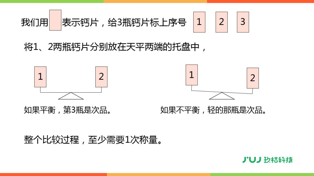 人教版五年级下册8《数学广角—找次品》讲解