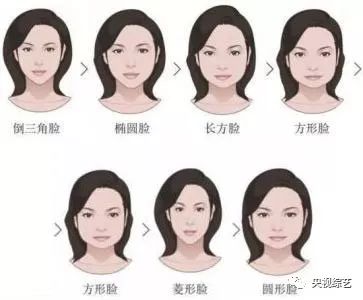 我们亚洲人大多分为以下几种脸型.