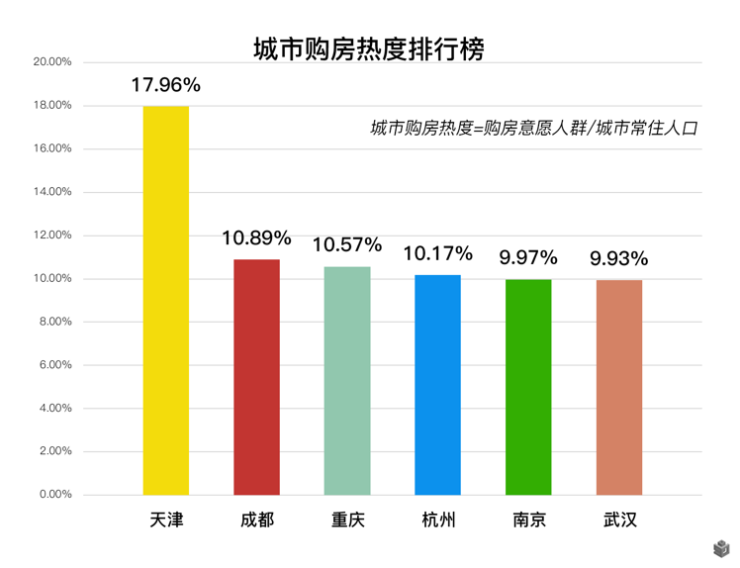 外来人口买房_深圳成外来人口购房占比最多的城市 八成房源被外地客户买走(2)