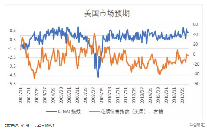 美国预计今年gdp多少_中国和美国的宏观指标对比