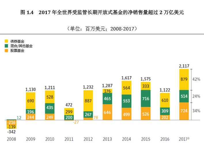 中美净资产超百万美金人口_人口普查(3)