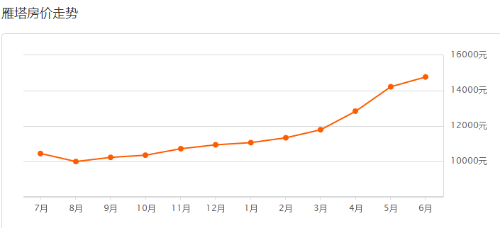 雁塔区2021gdp_西安各区县2021年上半年GDP 鄠邑增速最快