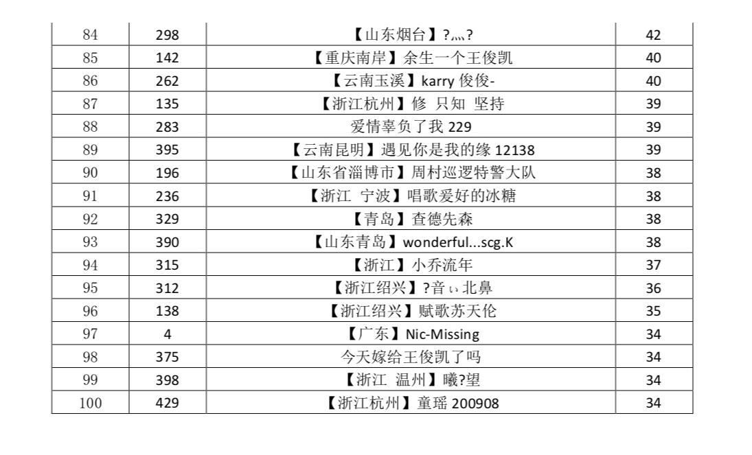 人口天弦_人口普查