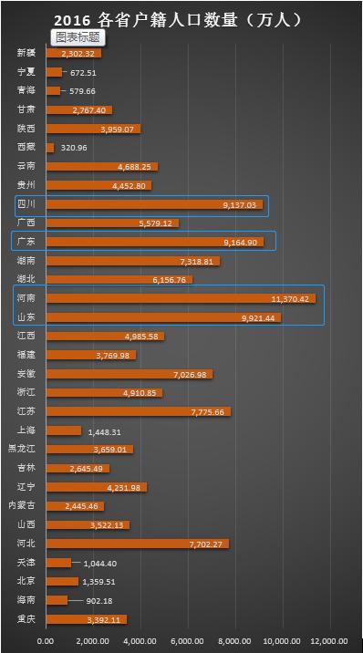 哪个省gdp最弱_南昌和合肥何以命运交叉 弱省会 到底弱在哪里(3)