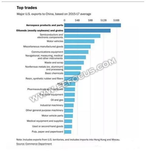 2017年美国有多少人口_美国有多少人口