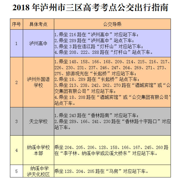 泸州多少人口_泸州最新人口数据来了 看看哪个区县人口最多 男女比例是多少(2)