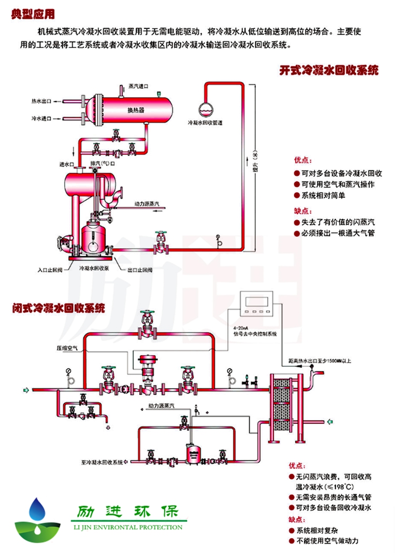 冷凝水回收泵组工作原理