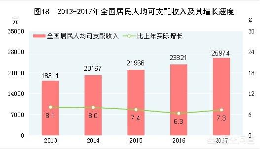 上海现人口_上海外来常住人口首现15万净流出 都谁离开了(3)