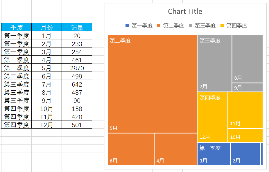 树状图在商业中能够 凸显类目,产品或趋势