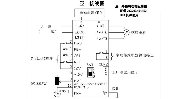 台安变频器e2型号规格说明故障代码及故障对策等