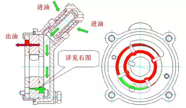 三,cb18的燃油油路燃油从油箱被吸入,经过过滤器和叶片泵,并行经过