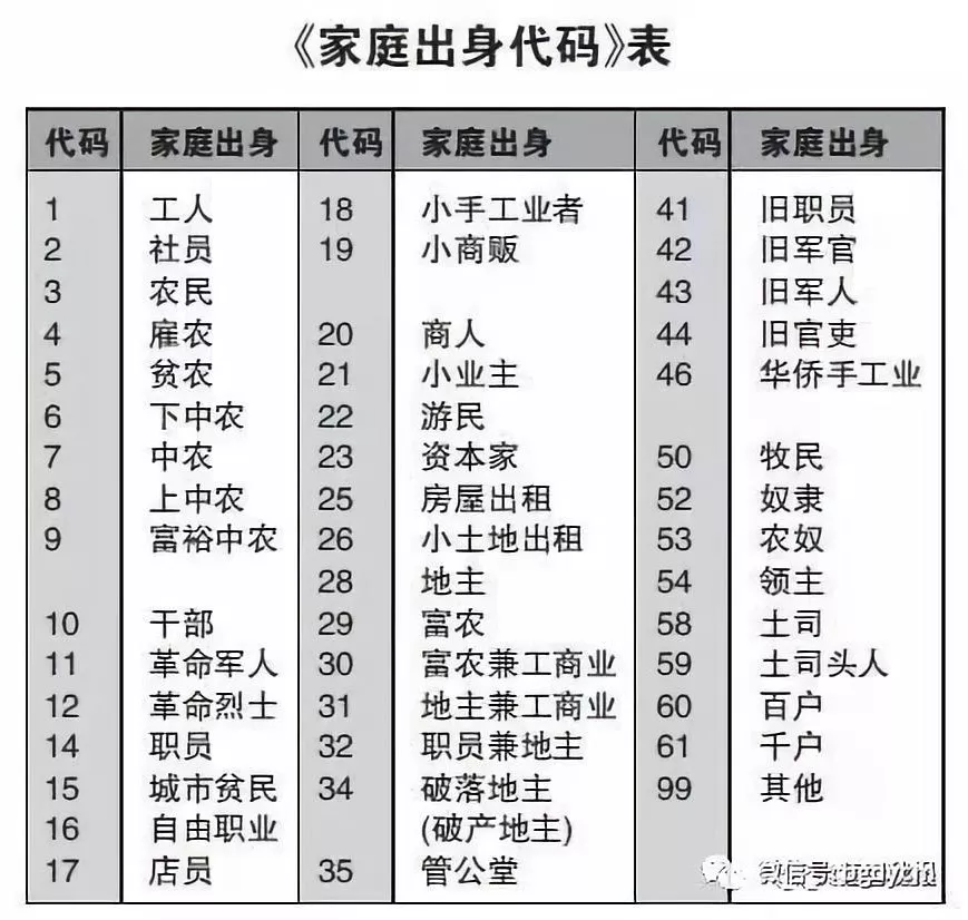 难以消失的烙印后革命时代的家庭出身