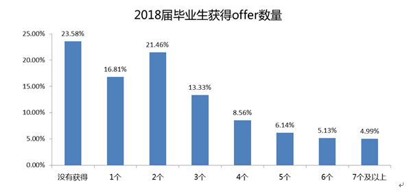 gdp能够衡量社会福利吗_黄金外汇投资之美国经济数据详解(3)