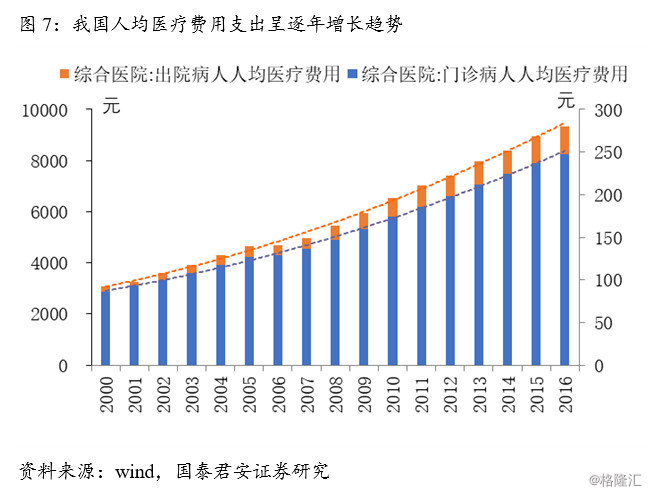 电信行业gdp_中国电信图片