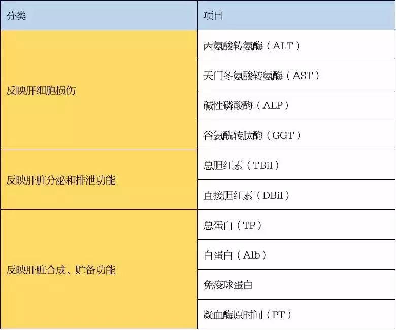 肝功能检查报告单解析∣反映肝细胞直接损伤的指标