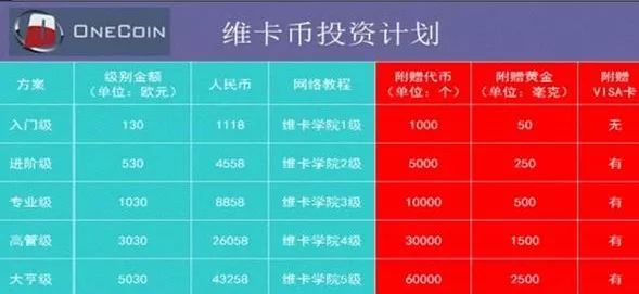 湘东小镇牵出的"维卡币第一案:涉案金额150亿,传销账户200万个