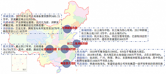 受益于区域协调发展战略,新型城镇化发展格局和城市群发展的个股