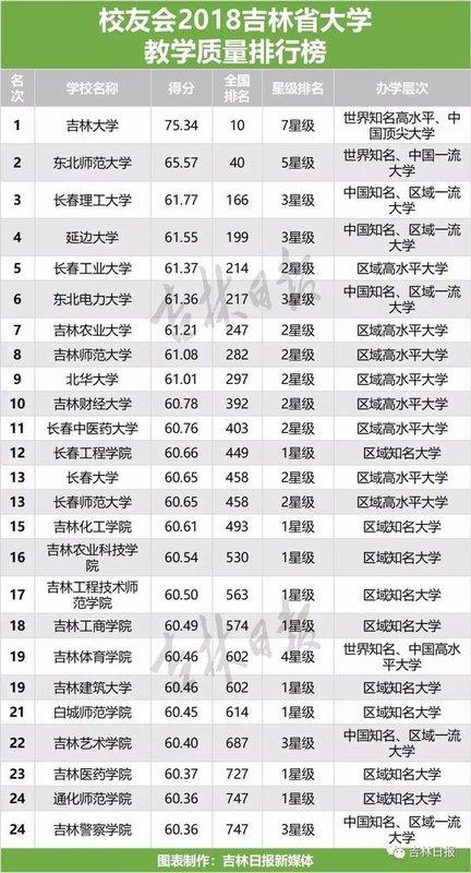 2018吉林省经济总量排名_吉林省经济产业结构(2)