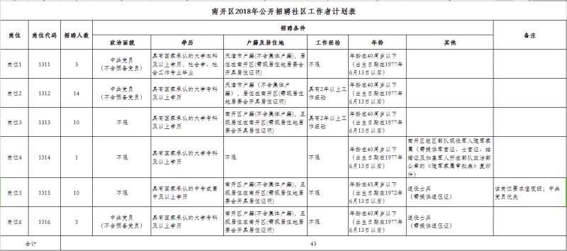 南开招聘信息_南开区最新招聘信息