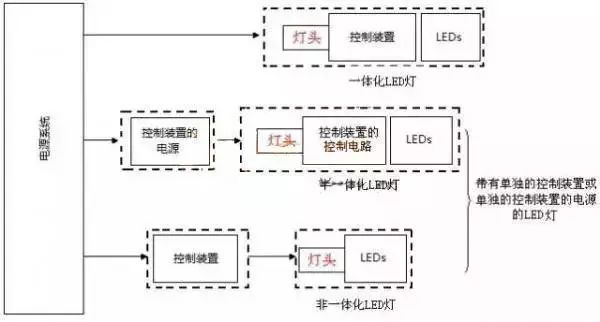 æ®è¯´,å¾å¤äººé½åä¸æ¸ledåæºä¸ç¯å· 