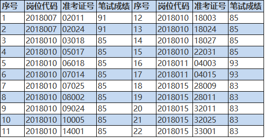 天长人口多少_你知道2017年天长常住人口有多少人吗 官方数据来了(3)