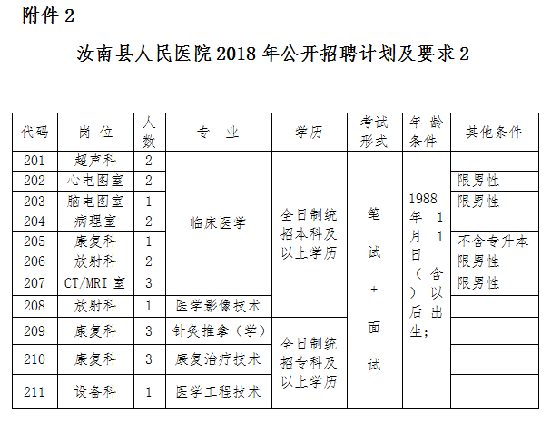 驻马店市区人口2021_驻马店新版城市规划曝光,2035年的驻马店会是什么样(2)