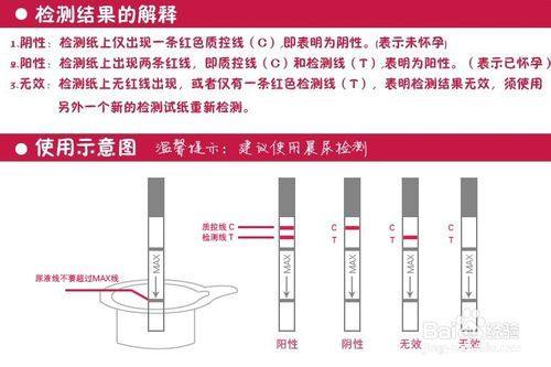 注:验孕棒属于一次性用品,就算第一次使用后没有出现任何结果也不能