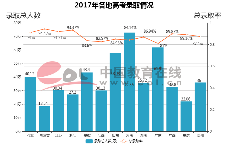 河南和山东哪个人口多_如果把美国的人口都放到中国你会怎么放