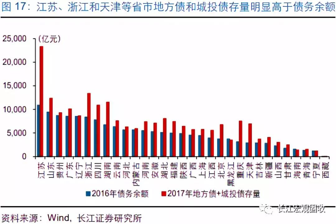 政府区域GDP在哪找_还有哪些省份经济数据造假(2)