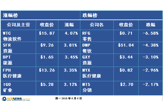 澳大利亚近年来gdp_印度近年来GDP增速(2)