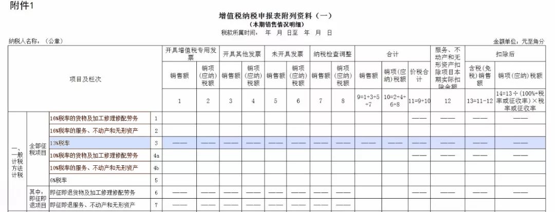 【官方发布】税率调整后这样填写增值税纳税申报表