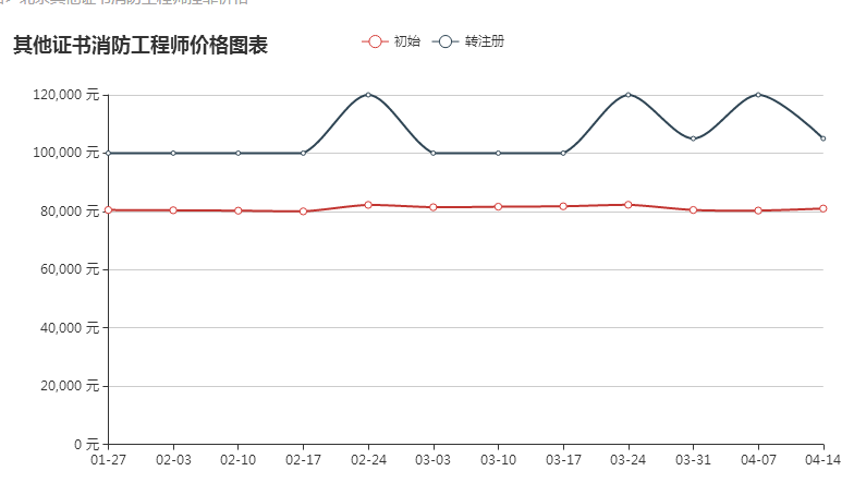 消防证挂靠